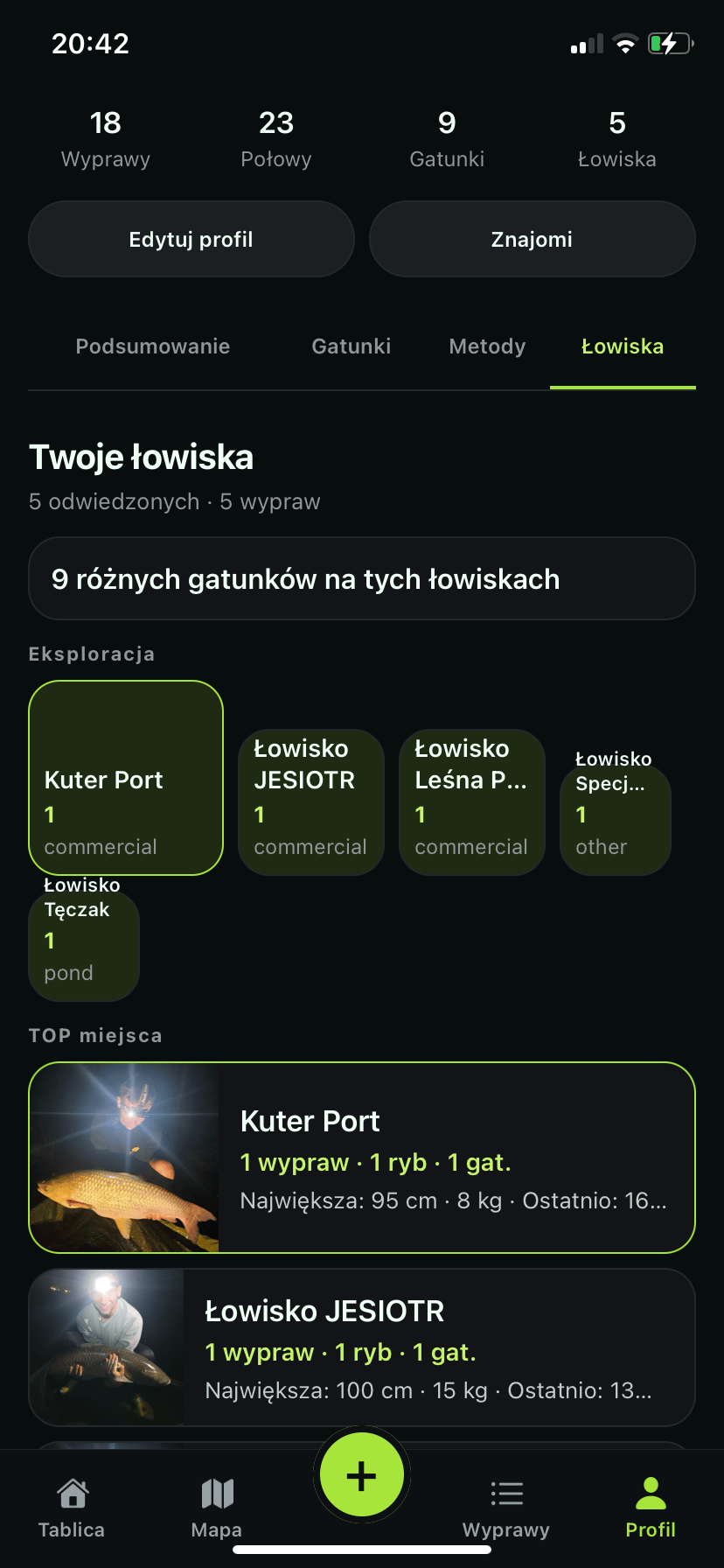 Statystyki odwiedzonych łowisk na profilu użytkownika